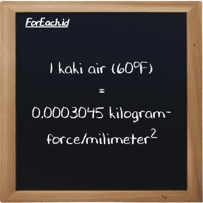 Contoh konversi kaki air (60<sup>o</sup>F) ke kilogram-force/milimeter<sup>2</sup> (ftH2O ke kgf/mm<sup>2</sup>)